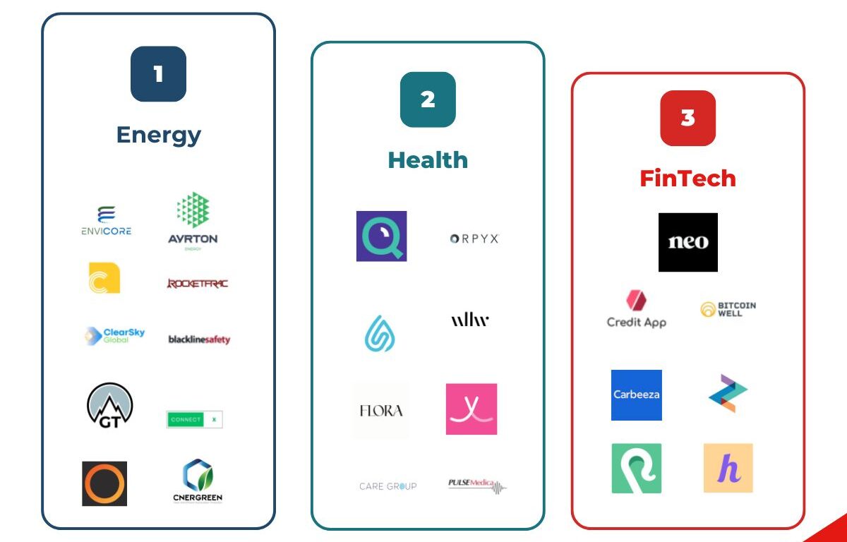 Cleantech Companies Bring the Energy to Alberta's Venture Capital Scene ...